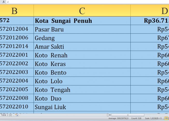 Rincian Berapa Dana Desa untuk Desa di Sungai Penuh Provinsi Jambi Tahun 2025? Rp49,7 Miliar, Berikut Lengkapn