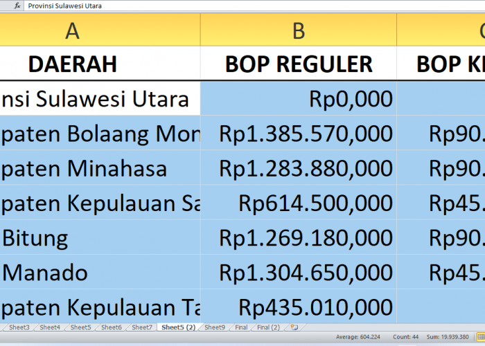 BOP 2025 untuk Lembaga Pendidikan Nonformal di Sulawesi Utara, Cek Pembagian Rp13,4 miliar di Sini