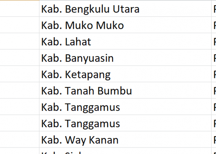 Nama Desa Populer, ‘Banjar Sari’ Digunakan 65 Desa se-Indonesia, Apa Nama Desamu? Ini Daftar Lengkapnya