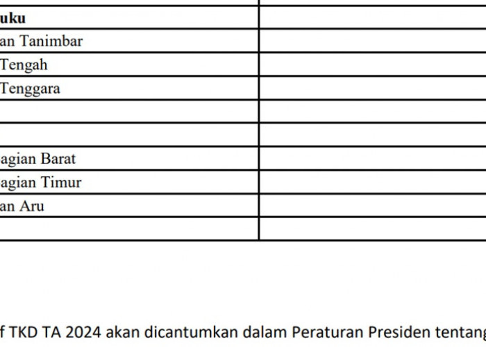Dana Desa (DD) 2024 untuk Provinsi Maluku: Terbesar Maluku Tengah