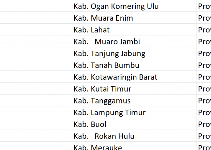Nama Pasaran di Indonesia, ‘Marga’ Jadi Nama 189 Desa: Ini Daftar Lengkapnya