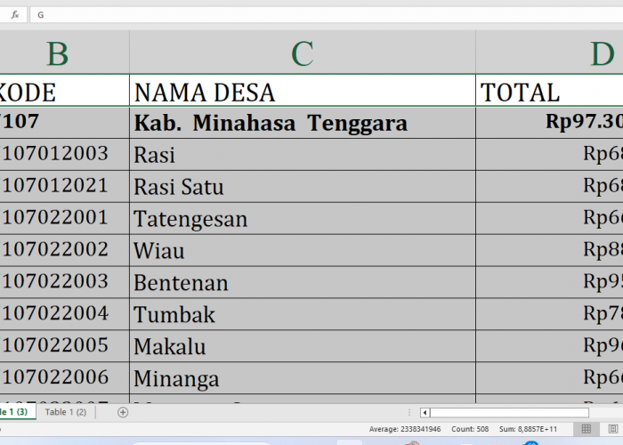 Berapa Rincian Dana Desa 2025 untuk Desa di Minahasa Tenggara? Rp97,3 Miliar, Berikut Lengkapnya