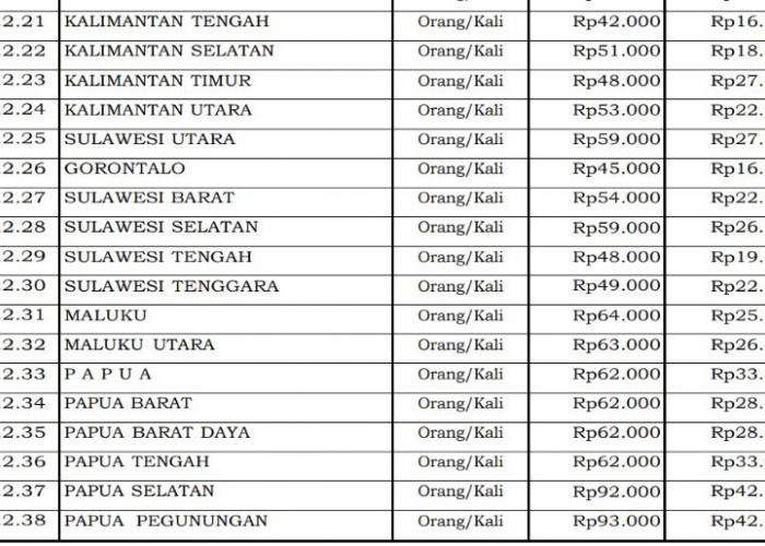 Snack Rapat Pemerintah di Bengkulu Cuma Rp16 Ribu, Termasuk yang Terendah dalam SBM 2026