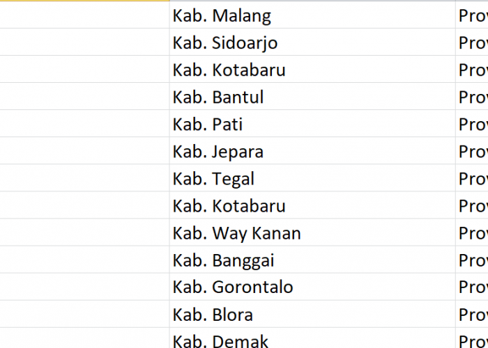 Nama Pasaran di Indonesia, ‘Mulyo’ Jadi Nama 320 Desa: Ini Daftar Lengkapnya