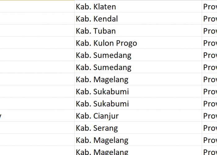 Nama Pasaran di Indonesia, ‘Kebon’ Jadi Nama 108 Desa: Ini Daftar Lengkapnya