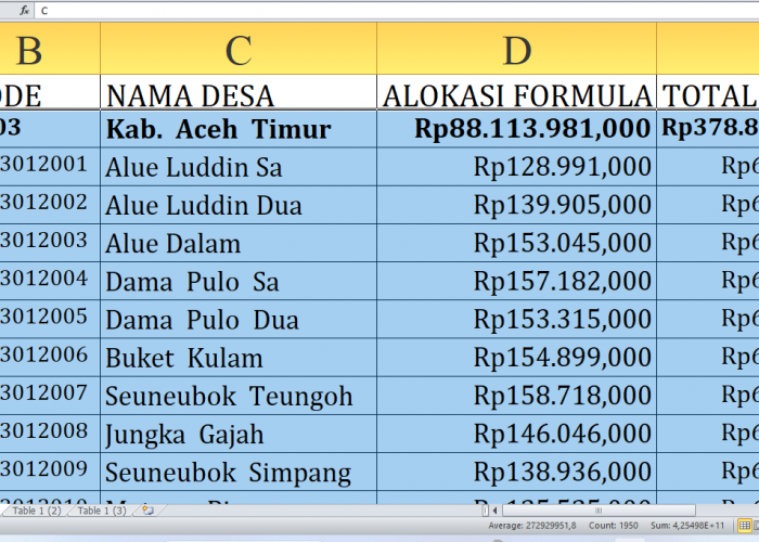 Peta Dana Desa 2025: Alokasi Dana untuk Setiap Desa di Aceh Timur Provinsi Aceh untuk Desa A-G