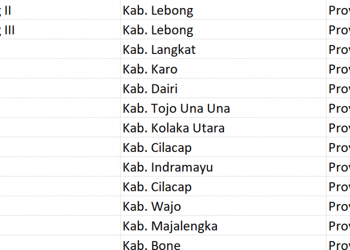 Nama Pasaran, ‘Ujung’ Digunakan 138 Desa se-Indonesia, Bagaimana Desamu? Ini Daftarnya