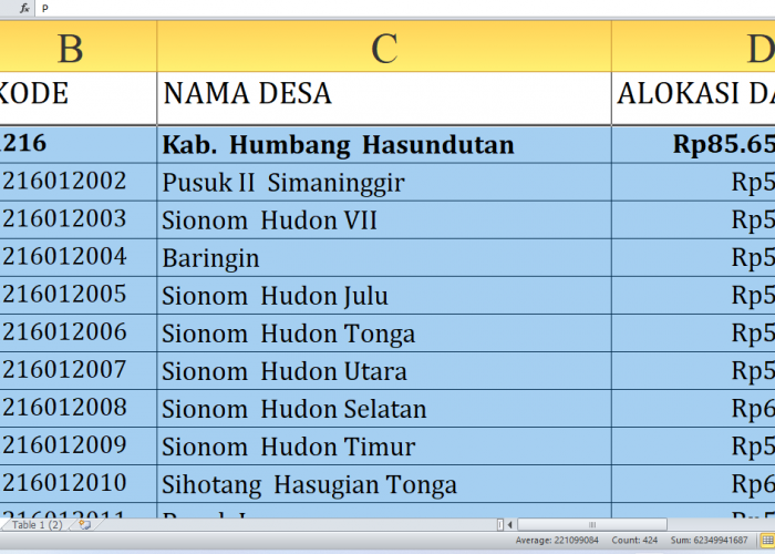 Desa Terbesar Penerima Dana Desa Humbang Hasundutan Tahun 2025, Total Rp123,9 Miliar: Ini Daftar Lengkapnya