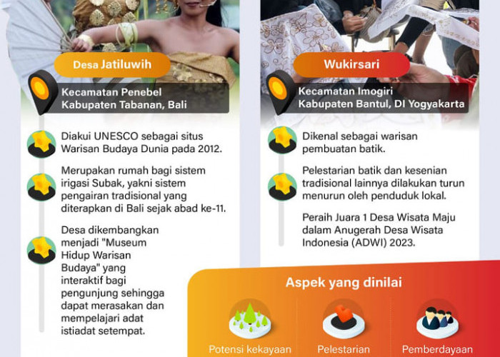 INFOGRAFIS: Dua Desa Raih Penghargaan dari PBB