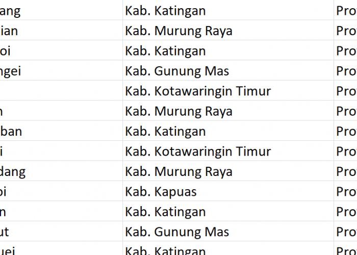 Nama Pasaran di Indonesia, ‘Tumbang’ Jadi Nama 179 Desa: Ini Daftar Lengkapnya