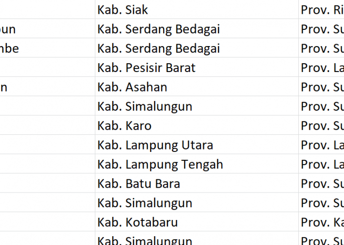 Nama Desa Populer, ‘Bandar’ Digunakan 126 Desa se-Indonesia, Apa Nama Desamu? Ini Daftar Lengkapnya