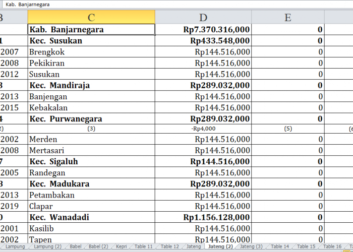 51 Desa di Kabupaten Banjarnegara Terima Dana Insentif Desa 2024: Rincian Lengkap