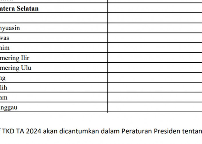 Proyek Jalan Tahun 2024 di Provinsi Sumatera Selatan (Sumsel) Rp422,1 Miliar: Terbesar OKU Timur