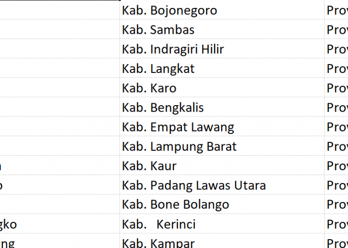 Jangan Gunakan Kata ‘Pancur’, Sudah Pasaran! Jadi Nama 32 Desa di Indonesia: Ini Daftarnya