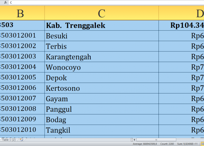 Detail per Desa, Rincian Dana Desa 2025 Trenggalek Provinsi Jawa Timur Rp163,3 miliar: Siapa yang Terbesar?