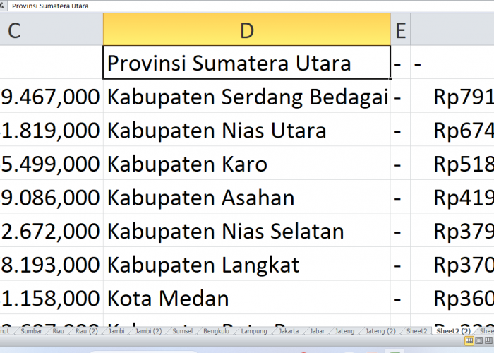 DAK SD dan SMP untuk Kabupaten dan Kota di Provinsi Sumatera Utara Tahun 2025, Ini Rinciannya