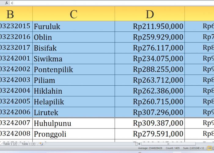 Rp437,4 Miliar, Simak untuk Desa K-S: Detail Dana Desa 2025 di Yahukimo Provinsi Papua Pegunungan