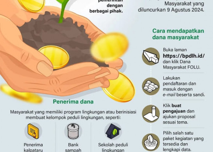 Infografis: Dana untuk Masyarakat Peduli Lingkungan