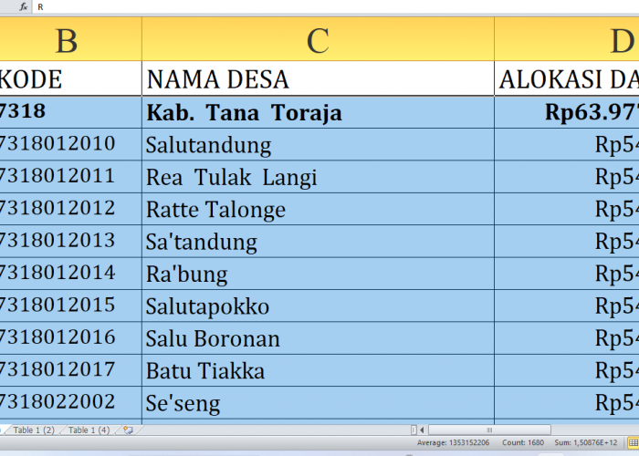 Rincian Dana Desa 2025 Tana Toraja Sulawesi Selatan Rp98,8 miliar, Berikut Detail per Desa