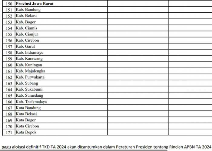Provinsi Jawa Barat (Jabar)! Ini Rincian Anggaran Dana Proyek Jalan Tahun 2024 Kabupaten dan Kota