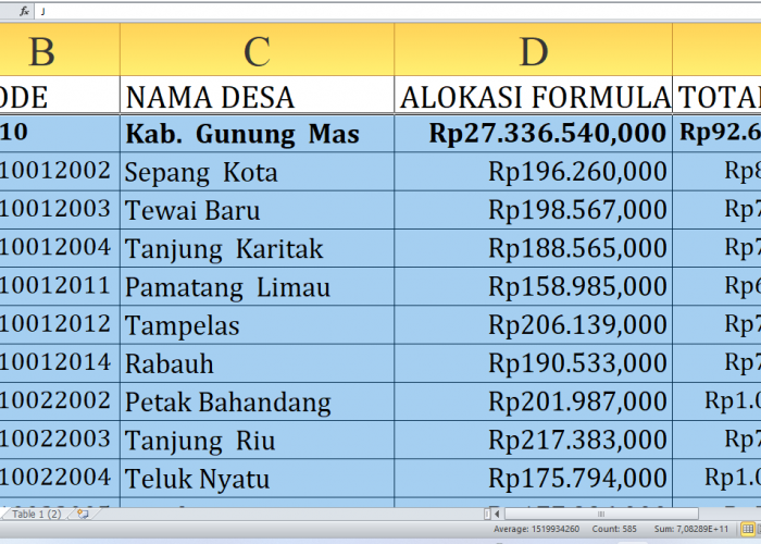 Dana Desa 2025 Gunung Mas Provinsi Kalimantan Tengah Capai Rp92,6 Miliar: Ini Rincian per Desa dan Alokasi Ter