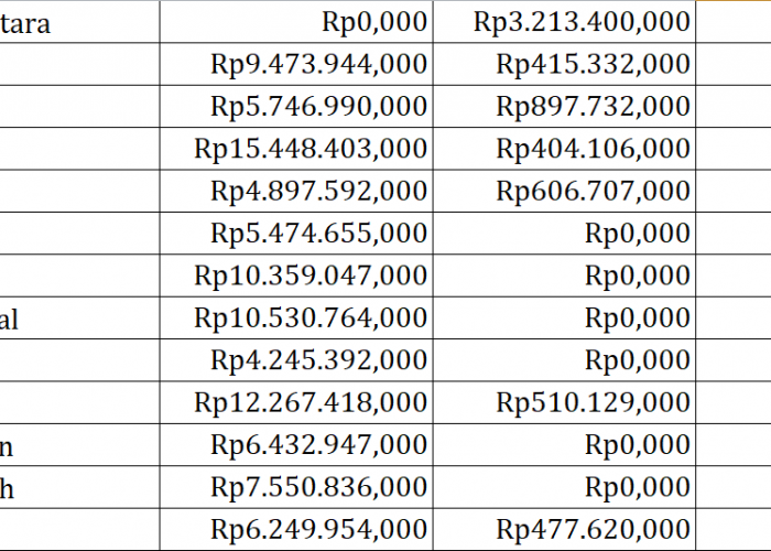 Bantuan Operasional Keluarga Berencana Sumatera Utara Rp202,1 Miliar, Berikut Rincian per Daerah