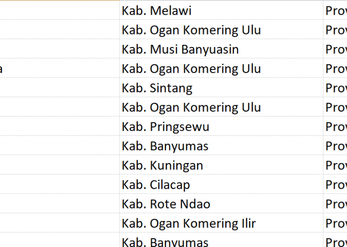 Nama Pasaran di Indonesia, ‘Nusa’ Jadi Nama 52 Desa: Ini Daftar Lengkapnya