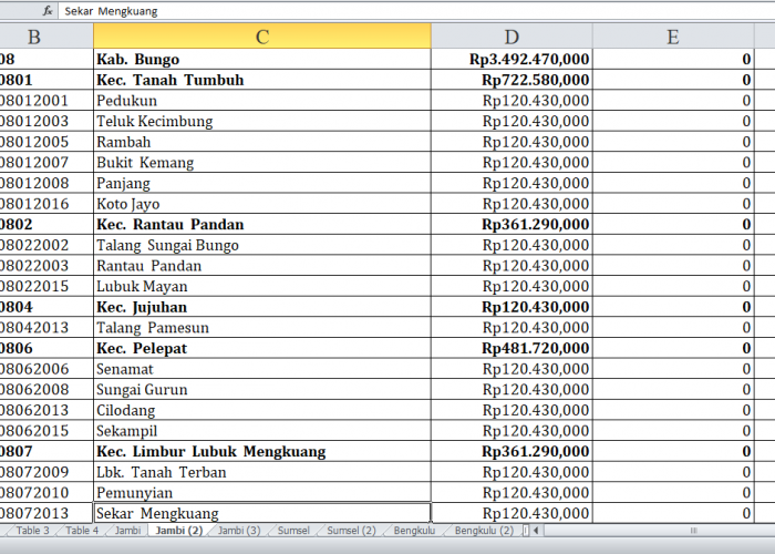 29 Desa di Kabupaten Bungo, Jambi, Terima Dana Insentif Desa Tahun 2024: Ini Daftar Lengkapnya