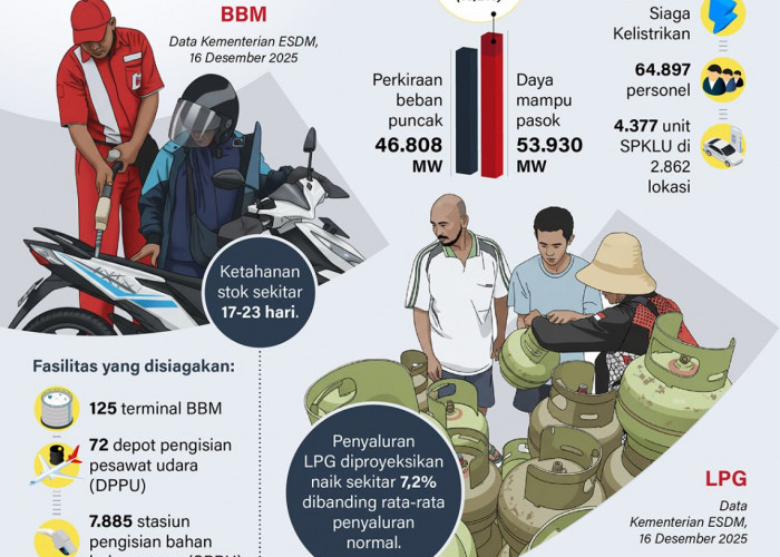 INFO GRAFIK: Menjaga Pasokan Energi Selama Nataru