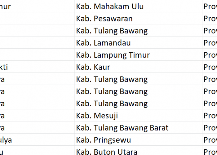 Nama Pasaran di Indonesia, ‘Tri’ Jadi Nama 108 Desa: Ini Daftar Lengkapnya
