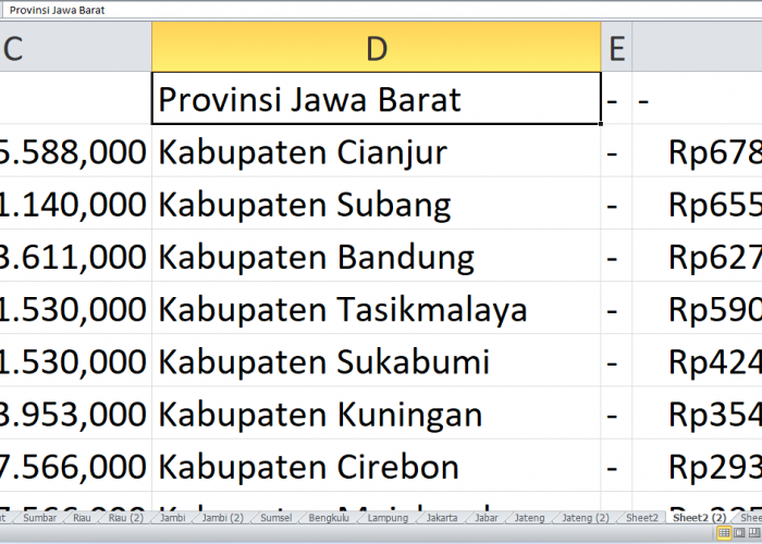 DAK SD dan SMP untuk Kabupaten dan Kota di Provinsi Jawa Barat Tahun 2025, Ini Rinciannya