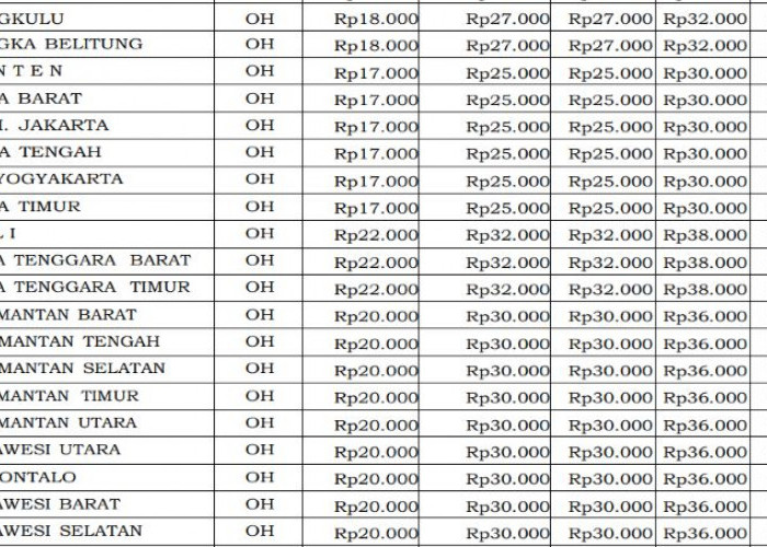 PMK 32/2025 Atur Biaya Mobil Double Gardan, Bengkulu Rp39,57 Juta