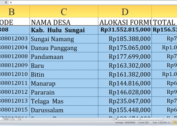 Dana Desa 2025: Desa Mana di Hulu Sungai Utara Provinsi Kalimantan Selatan yang Paling Kaya?