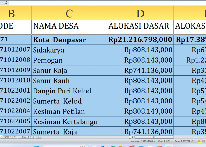 Dana Desa 2025 Denpasar Provinsi Bali: Simak Desa-Desa dengan Alokasi Tertinggi