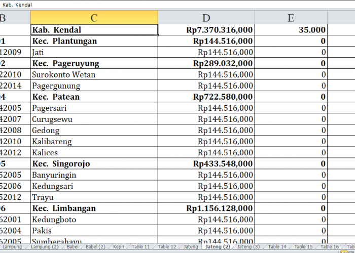 52 Desa di Kabupaten Kendal Jawa Tengah Dapat Dana Insentif Desa Tahun 2024, Ini Lengkapnya