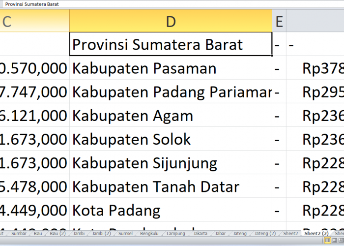 DAK SD dan SMP untuk Kabupaten dan Kota di Provinsi Sumatera Barat Tahun 2025, Ini Rinciannya