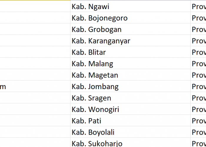 Nama Pasaran di Indonesia, ‘Geneng’ Jadi Nama 33 Desa: Ini Daftar Lengkapnya