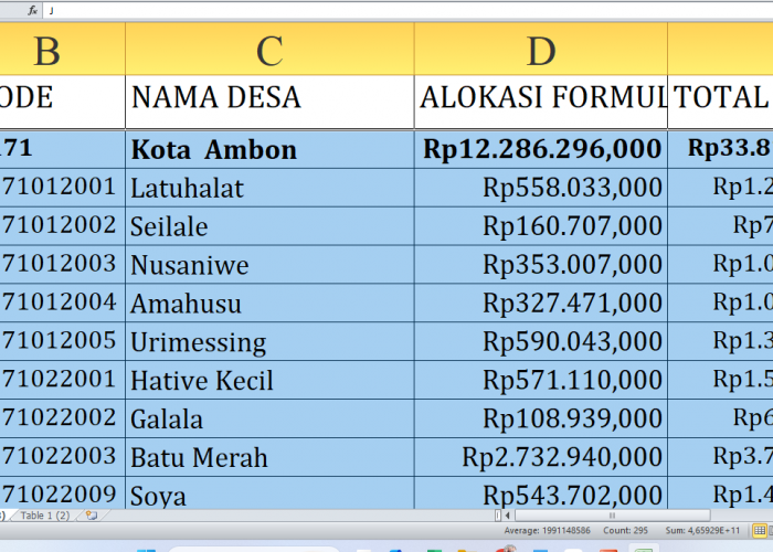 Rincian Dana Desa 2025 Ambon dan Tual Provinsi Maluku: Desa Mana yang Dapat Kucuran Terbesar?