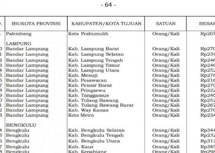 Aturan Baru SBM 2026 Terbit, Tarif Transportasi Darat Lampung hingga Banten Resmi Diperbarui