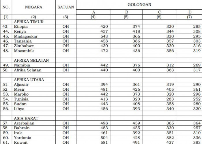 Daftar 10 Negara dengan Uang Harian Dinas Terbesar 2026, Inggris Tembus Rp10 Juta Sehari