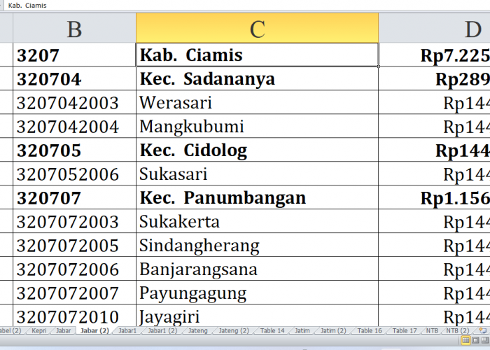 51 Desa di Kabupaten Ciamis Jawa Barat Raih Dana Insentif Desa Tahun 2024