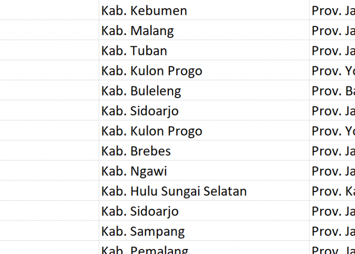 Nama Desa Populer, ‘Banjar’ Digunakan 265 Desa se-Indonesia, Apa Nama Desamu? Ini Daftar Lengkapnya