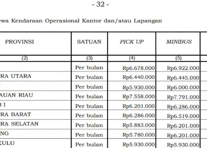 Tarif Sewa Mobil Pick Up Dinas 2026 Ditetapkan, Bengkulu Rp5,93 Juta per Bulan