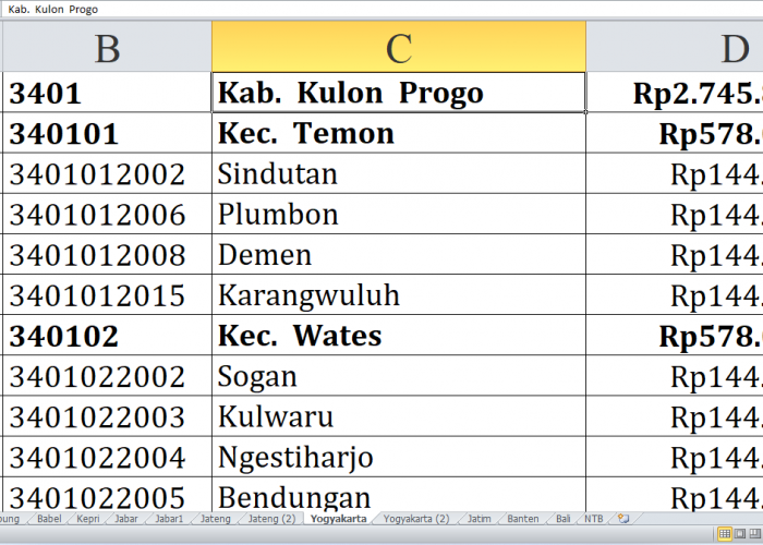 Desa di Kabupaten Kulon Progo dan Bantul Raih Dana Insentif Desa Tahun 2024