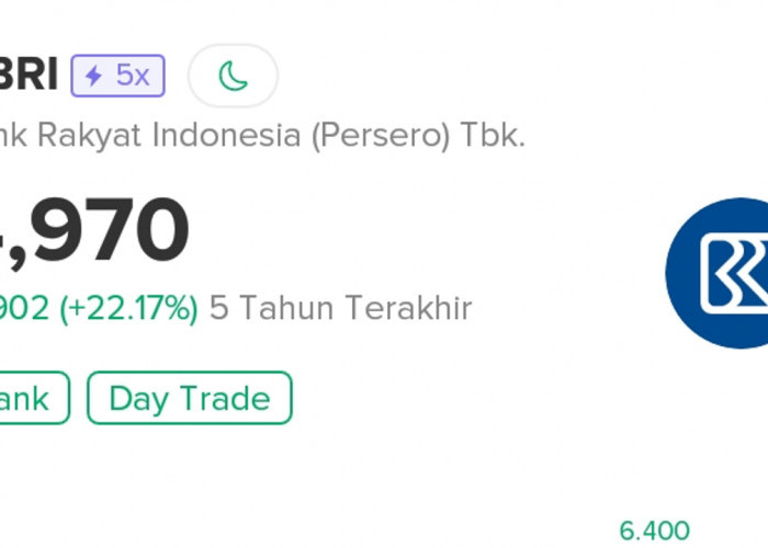 Saham BBRI Menjadi Primadona Trader Lokal