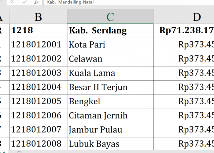 Dana Desa 2026 Serdang Bedagai Tembus Rp71,23 Miliar, Ini Daftar Lengkap Penerima Terbesar hingga Terkecil