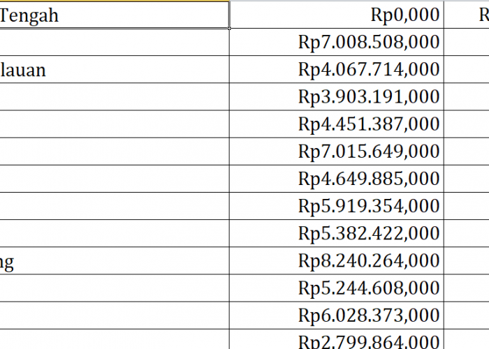 Bantuan Operasional KB Sulawesi Tengah Rp69,3 Miliar, Berikut Rincian per Daerah