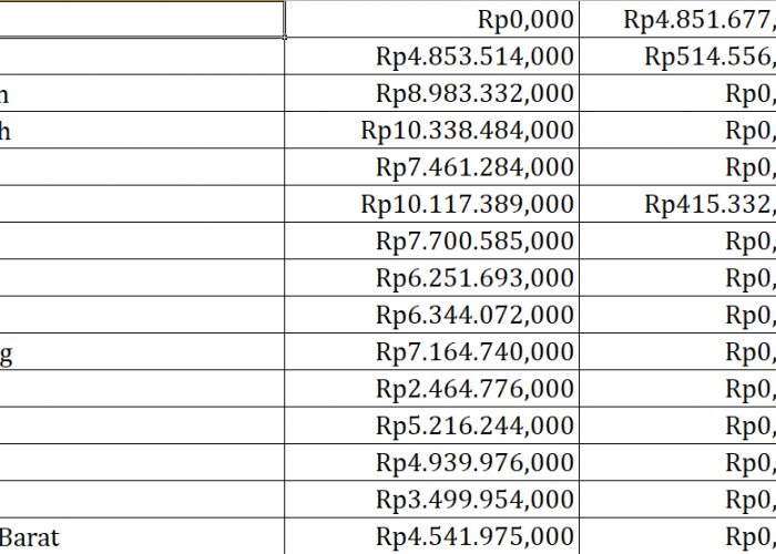 Bantuan Operasional Keluarga Berencana Lampung Rp93,4 Miliar, Berikut Rincian per Daerah