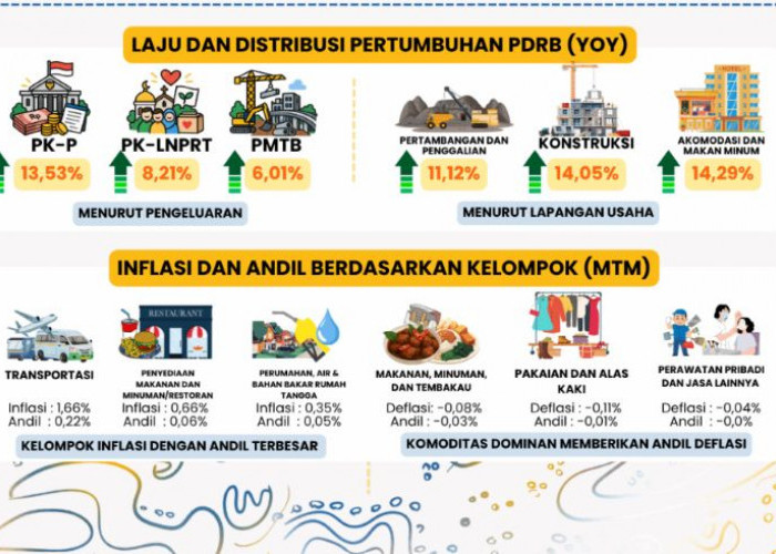 MBG Bengkulu Jangkau 347 Ribu Penerima, DJPb Temukan Keluhan Makanan hingga Dana SPPG Tersendat
