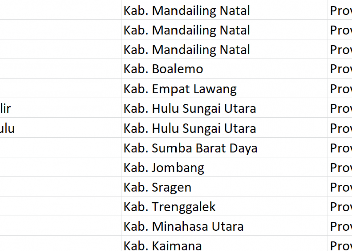 Nama Pasaran di Indonesia, ‘Tangga’ Jadi Nama 41 Desa: Ini Daftar Lengkapnya